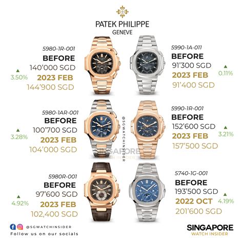 patek retail prices|how much patek philippe cost.